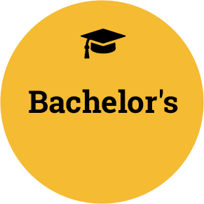 Best Accredited Online Bachelor Degrees in Education