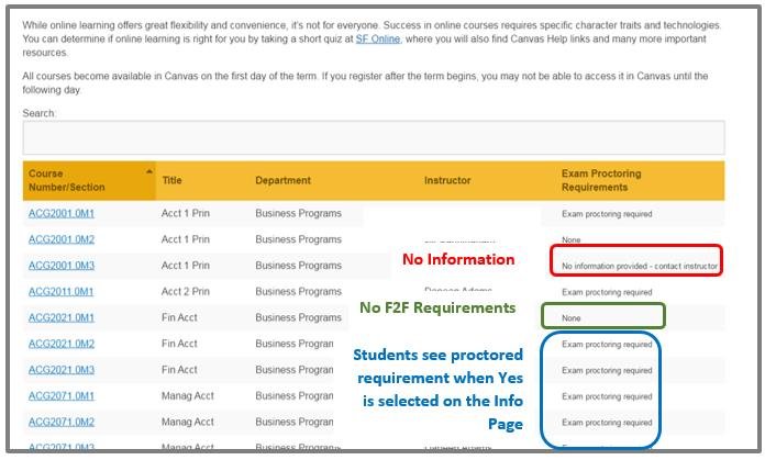 Image showing the entire list of Online and Hybrid course requirements at a glance when they go to the Online or Hybrid Information Pages. 